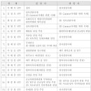 [사제인사] 서울대교구, 9월 1일 부 이미지
