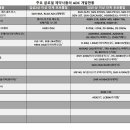 ‘ADC 전쟁’ 이끄는 AZ·화이자·애브비…노바티스·바이엘은 철수