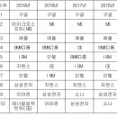 삼성영어수학비전학원 이미지