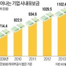 현재 99％의 생활이 왜 이런지 잘 보여주는 그래프 (뉴스룸캡쳐) 이미지