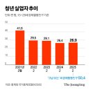 백수 이미지