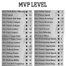 MVP Level Sliders 1.0 이미지