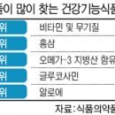 건강기능식품 이미지
