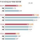 전임,겸임,시간 강사급료비교 이미지