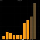 리가켐바이오사이언스(141080 - 바이오제약사 / 시가총액 6.26조 7위) 이미지