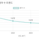 경성유치원 이미지