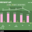 구로-현장-구로-2310 비즈니스워치