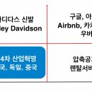 플랫폼 시대, 어떻게 살아남을 것인가? 이미지