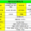 뉴타운공인중개사사무소 | [공지] 미아뉴타운 대단지 래미안트리베라2차 완벽 입지 분석ㅣ실거래가분석