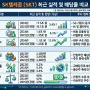 SKM글로벌
