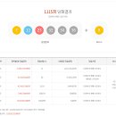 로또복권 1115회차 당첨번호 및 패턴분석표 (2024년 04월 13일 토요일 추첨) 이미지