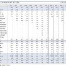 장기상회 이미지