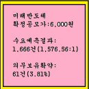 2023년1월16~17(화)(코)미래반도체 254490 신규공모 이미지