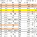 구암5리 네이버블로그