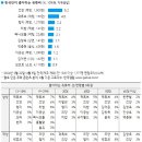 [갤럽] 한국인이 좋아하는 유튜버 순위 이미지