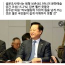 용산 이전에 따른 예산 낭비?.. 청와대, 176억 원 들여 리모델링 이미지