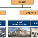 주식회사 글로벌21 티스토리