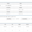 와이디에프앤비 이미지
