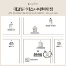 에코필라테스+ - 수원시 영통구 인계로220번길 10 | 에코필라테스