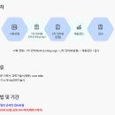 (주)엠에스씨(MSC) 이미지