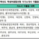 ◆◆2022수시원서 지원방법 이미지