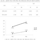 선차 명상 효과 분석의 결과 이미지