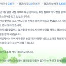 575 | [575번째 낙찰후기] 초조해 하지 마라 비드스코어가 있으니^^