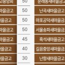 양산4지구
