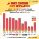 또래치킨 네이버블로그