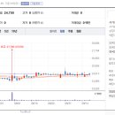(주)가온테크솔루션 티스토리