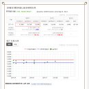 (주)엘디와이 이미지
