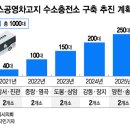 강서 공영 수소충전소