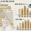 학익점현대자동차 | 오늘의 주식&amp;부동산 뉴스(2023.1.20.)