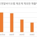 미래티앤알 이미지