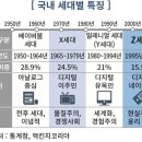 X세대
