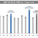 더불어중고전자 이미지