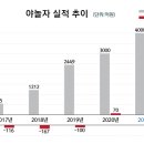 이지테크시스템 이미지