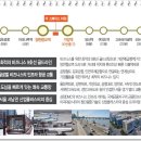 더 스페이스 이미지