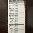 숯불직화꼬치바베큐 이미지