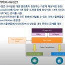 Flutter 프래임워크 란 ? 이미지