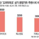 8월27일 부동산 뉴스 이미지