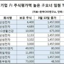 삼성생활건강(주) 이미지