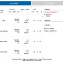 큐당구장 | 태안 / 나라키움 태안정책연수원 숙소 2인실 숙박 후기