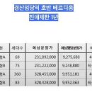 임당 호반 예상분양가(전매제한1년) 이미지