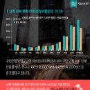 나라보청기