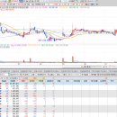 (주)오성바이오 이미지