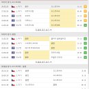 6월4일 체코 D1 오스트라바 vs 빅토리아 플젠 분석 이미지