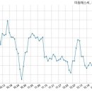 주식회사 에스씨홀딩스 이미지