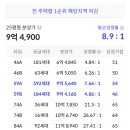 지에스25(GS25) 성남산성역 이미지