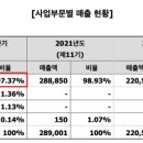 대성의료전자 이미지